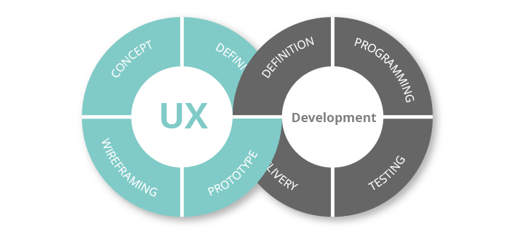 Agile product management excellence - How to build products that matter.