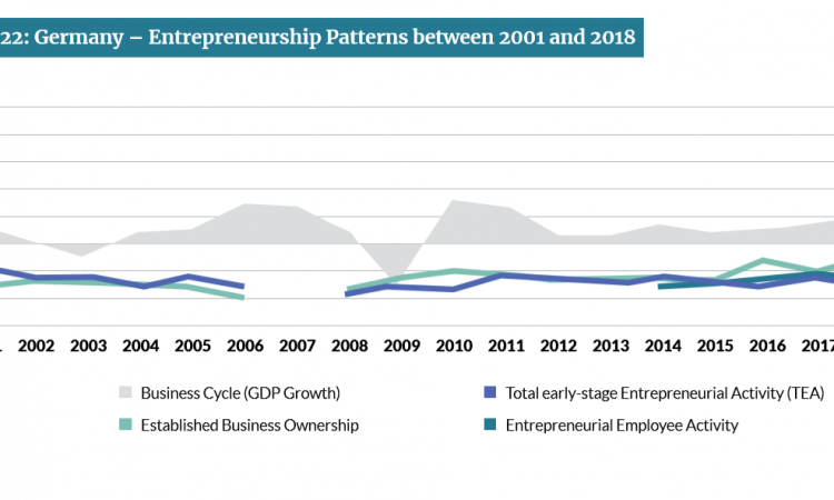 Global Entrepreneurship Monitor 2018/2019 Deutschland