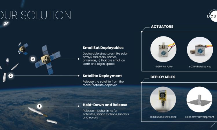 DcubeD (Deployables Cubed GmbH)