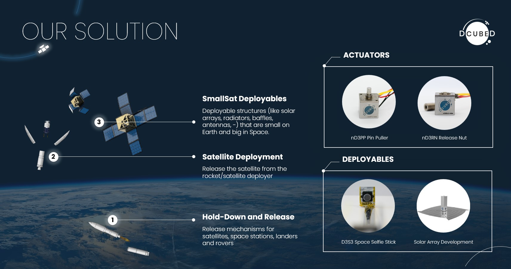 DcubeD (Deployables Cubed GmbH)